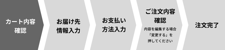 カート内容確認 