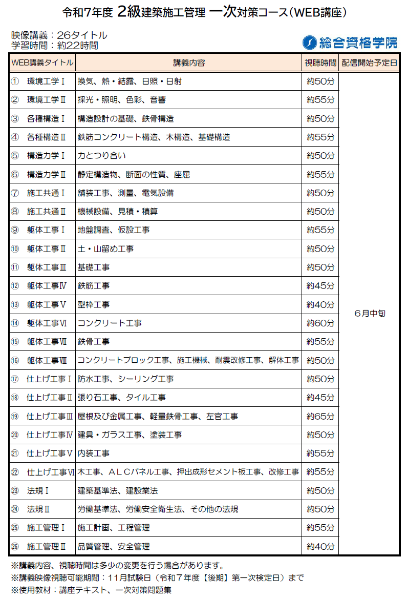 【一般生限定09】２級建築施工管理　一次対策コース（ＷＥＢ講座）
