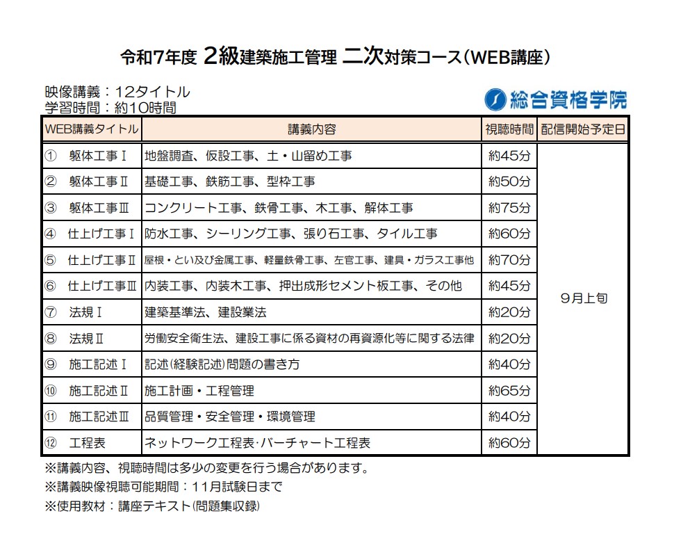 【一般生限定09】２級建築施工管理　二次対策コース（ＷＥＢ講座）