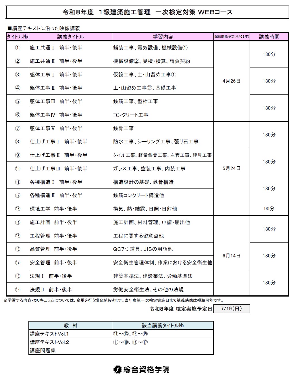 【一般生限定04】１級建築施工管理　一次対策コース（ＷＥＢ講座）