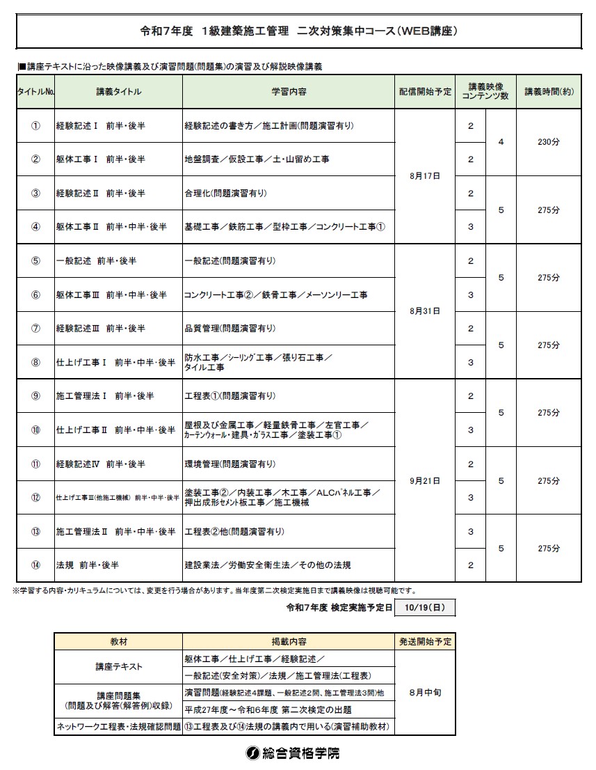 【一般生限定04】１級建築施工管理　二次対策集中コース（ＷＥＢ講座）