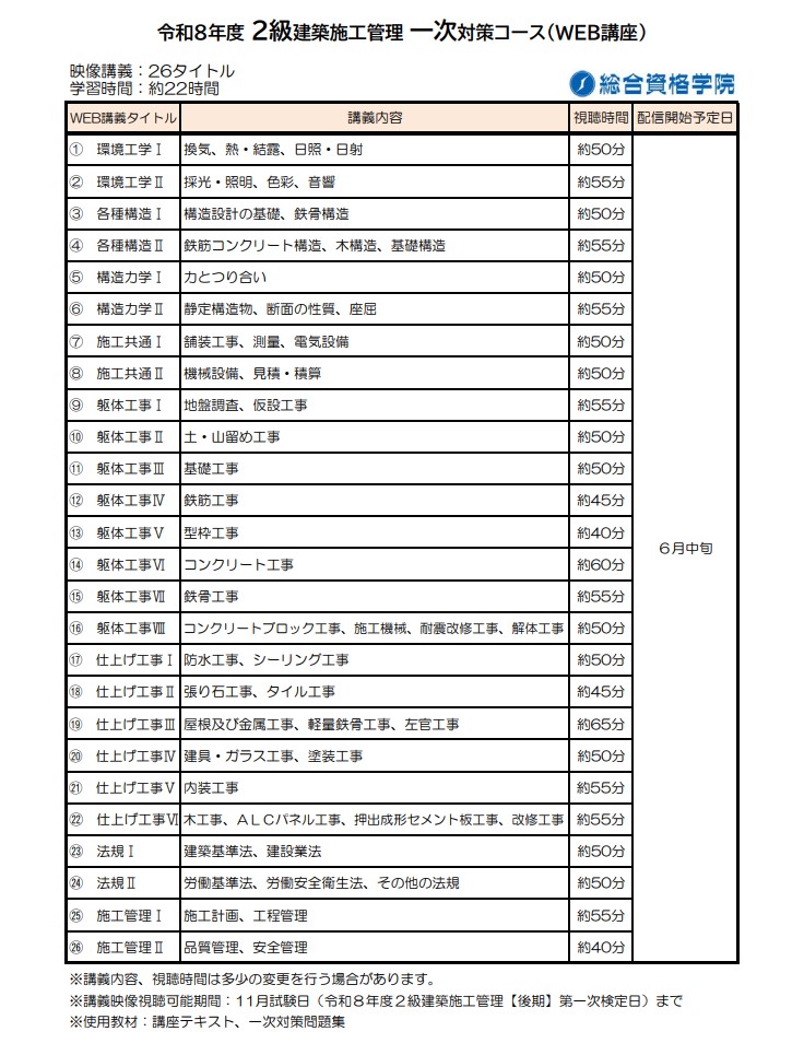 【一般生限定09】２級建築施工管理　一次対策コース（ＷＥＢ講座）