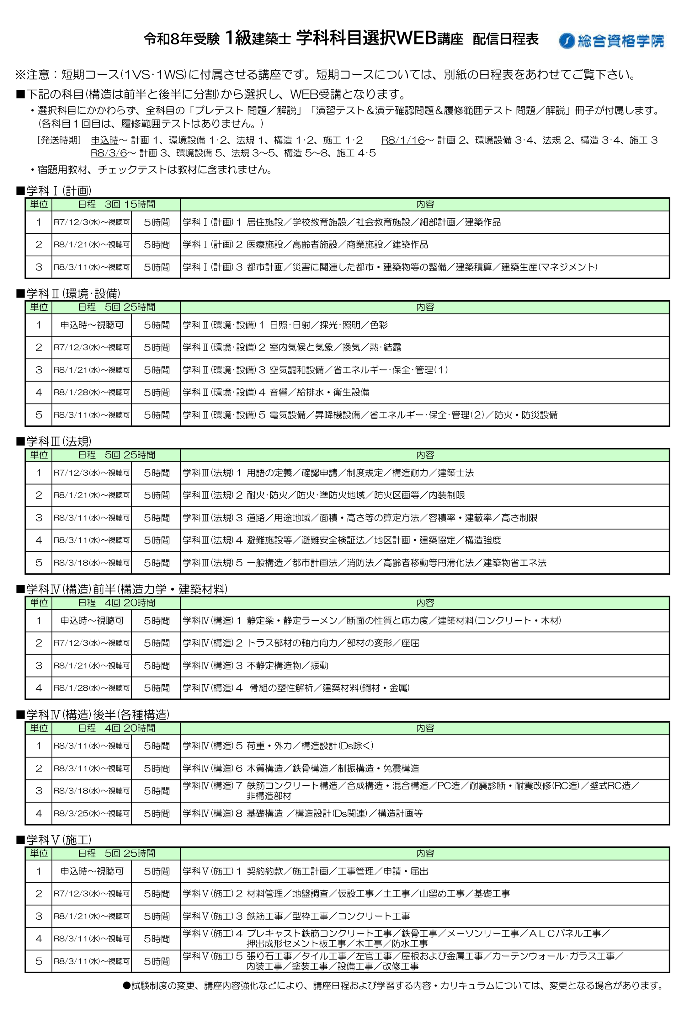 【短期コース専用】1級学科 科目選択WEB講座 ≪教材+3科目受講≫