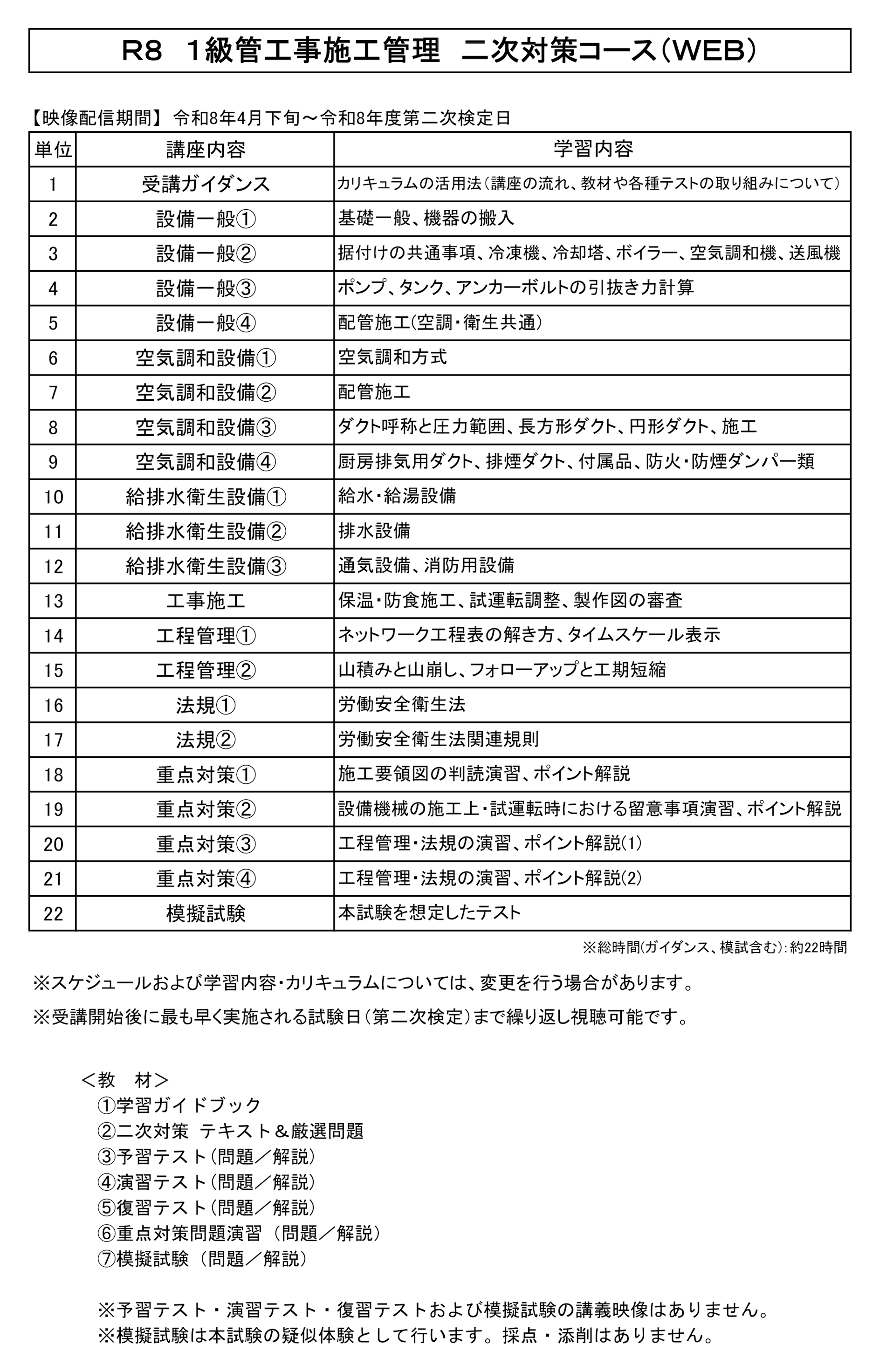 【一般生限定18】１級管工事施工管理 二次対策コース（WEB講座）