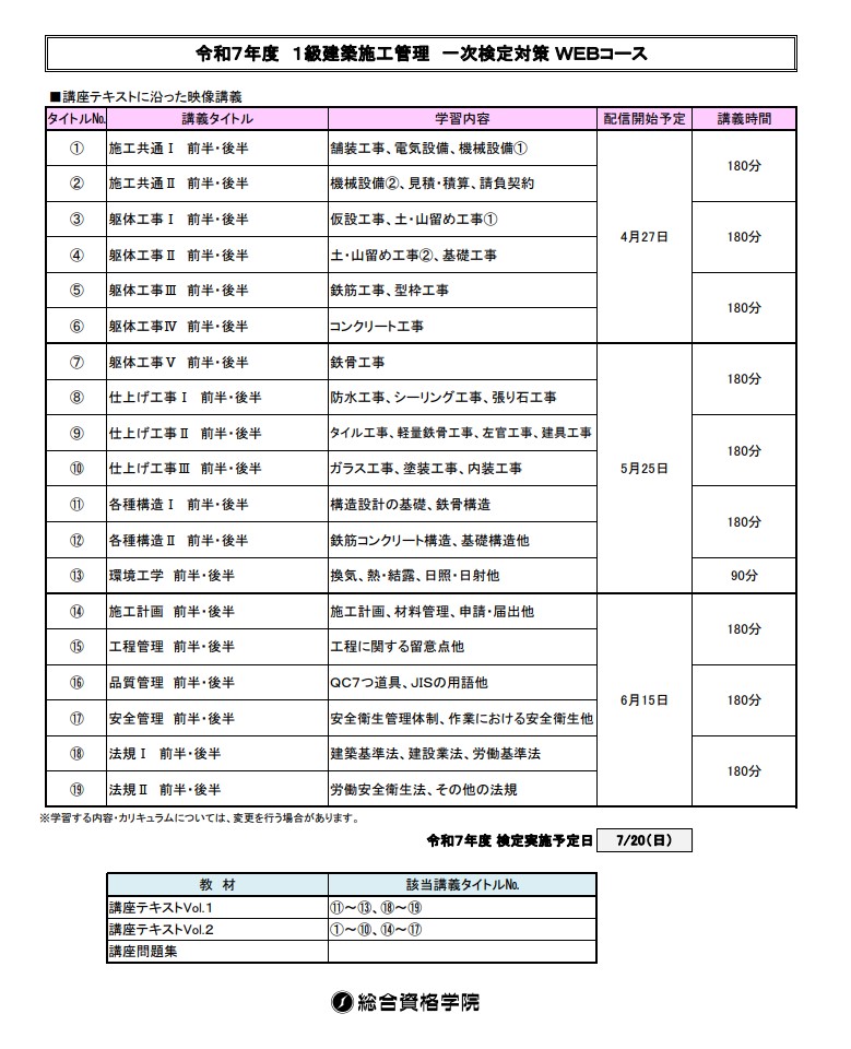 【一般生限定04】１級建築施工管理　一次対策コース（ＷＥＢ講座）